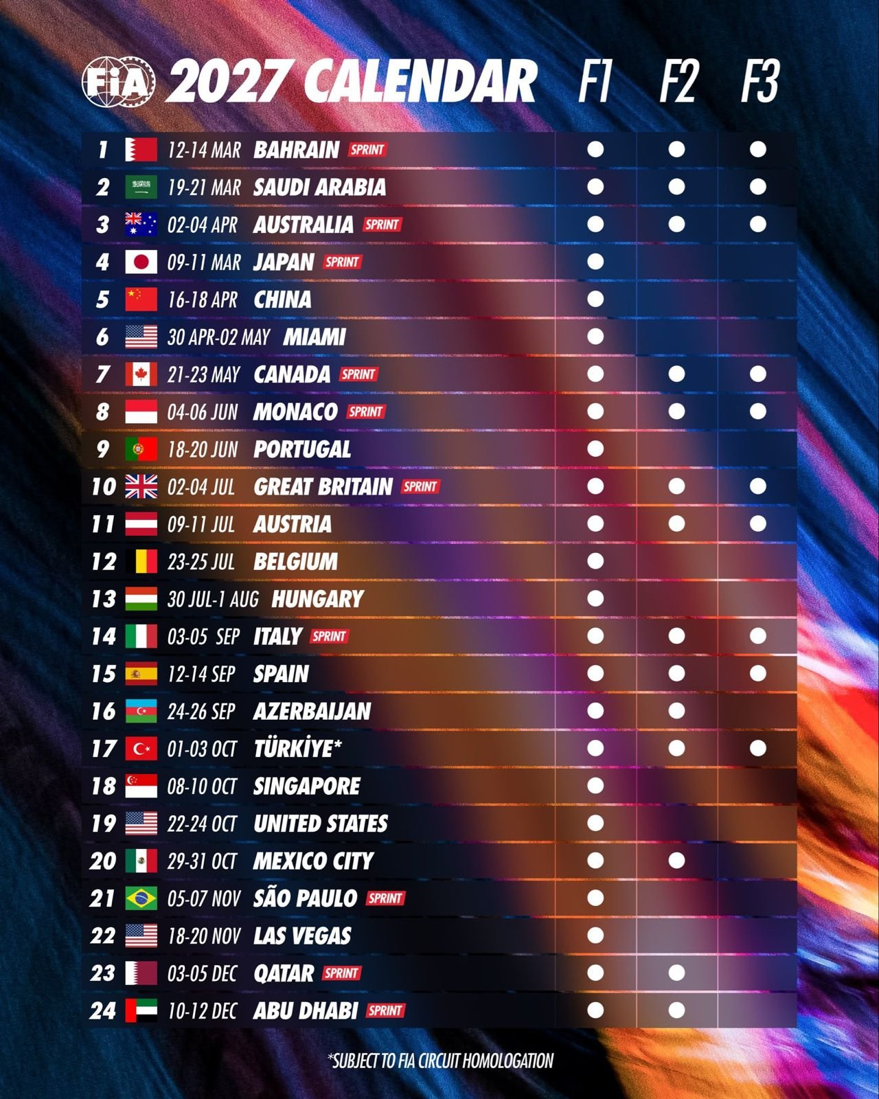 FIA'nın açıkladığı 2027 F1, F2 ve F3 takvimi
