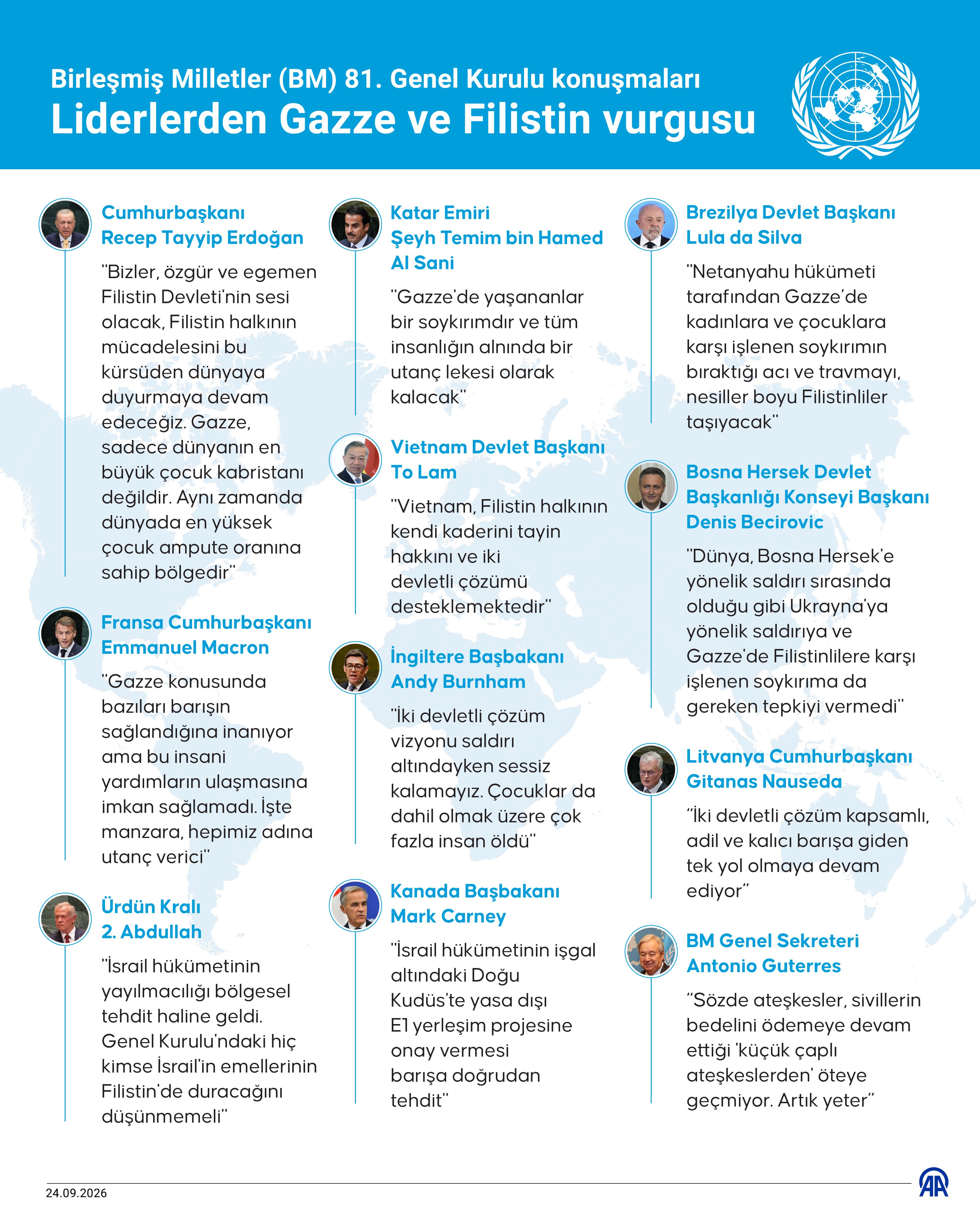 BM 81. Genel Kurulu'nda liderlerin Gazze ve Filistin mesajları (infografik)
