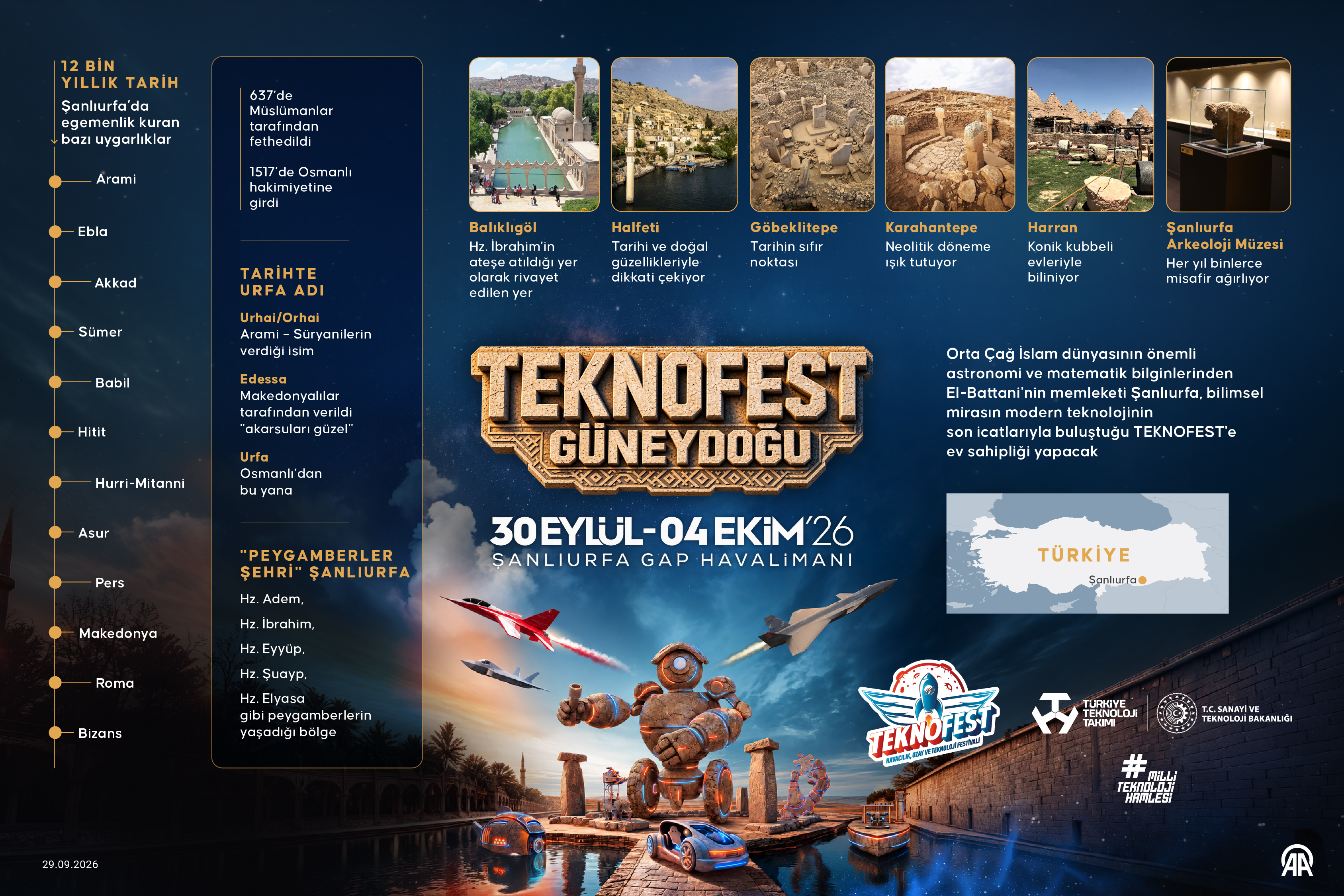TEKNOFEST Güneydoğu ve Şanlıurfa tarihine ilişkin bilgi grafiği