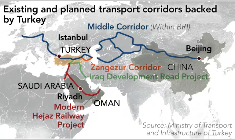 Türkiye'nin desteklediği mevcut ve planlanan ulaşım koridorları haritası